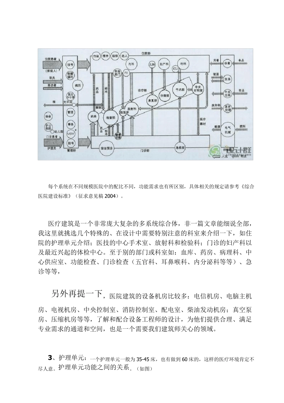 医疗建筑设计要点_第3页
