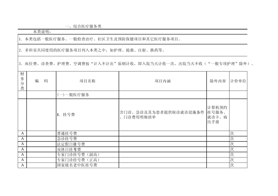 医疗服务价格表_第1页