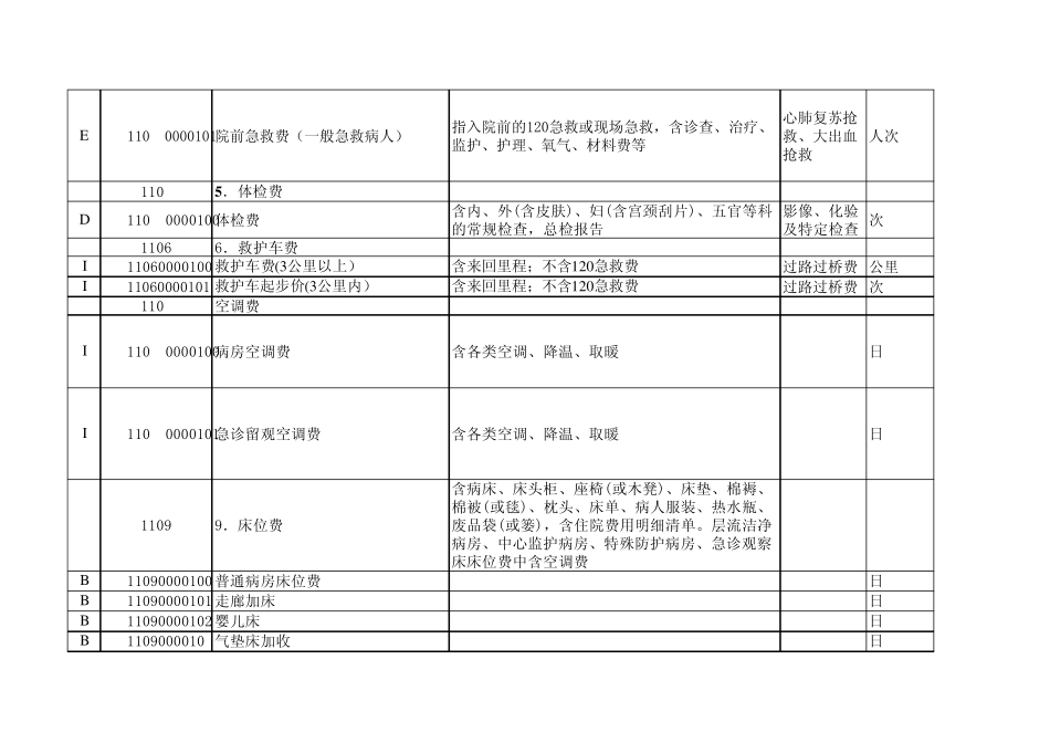 医疗服务价格表_第3页