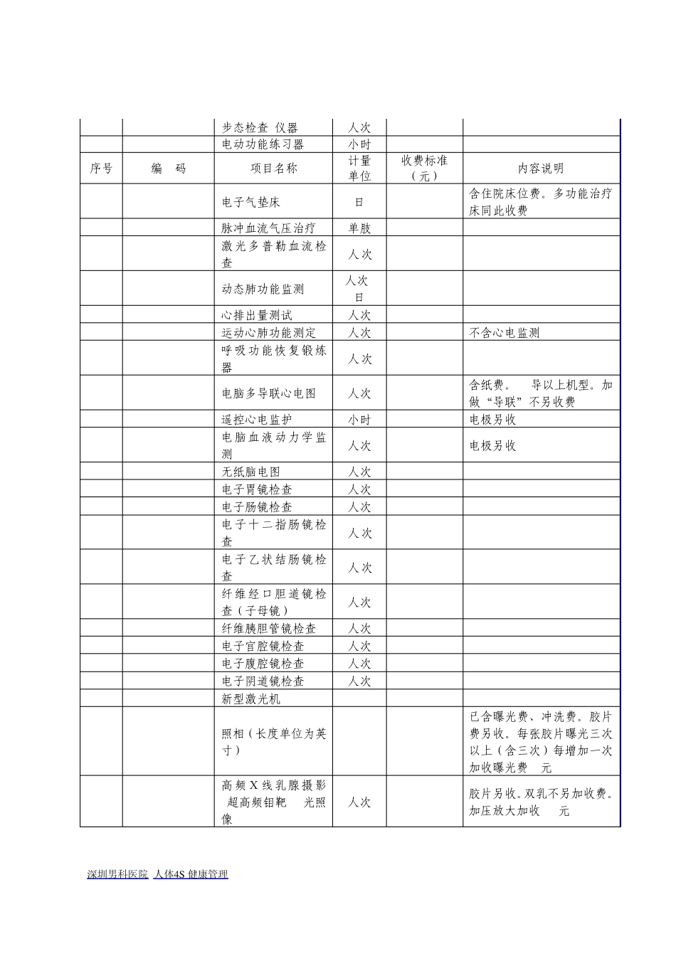 医疗服务价格项目规范_第2页