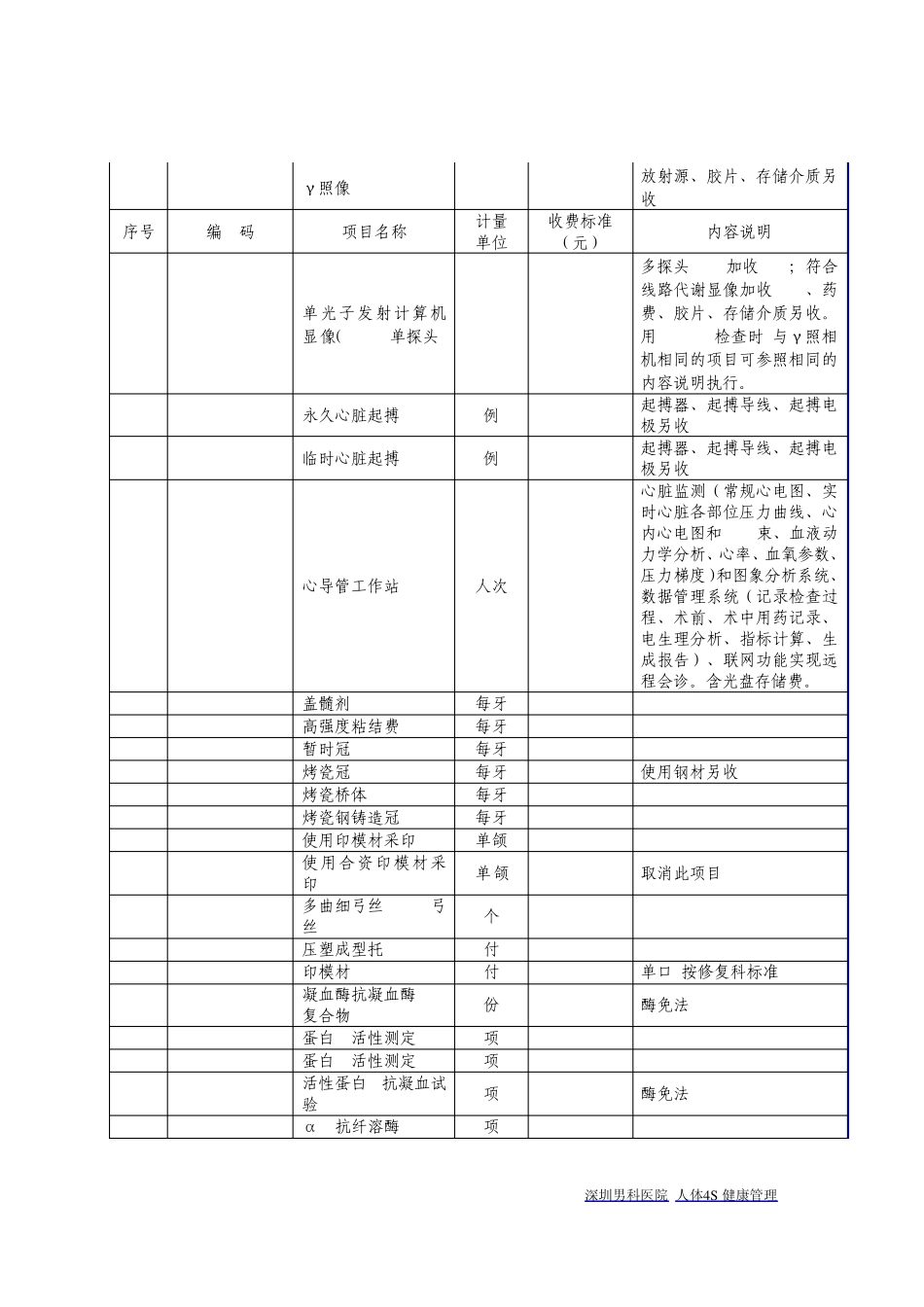 医疗服务价格项目规范_第3页