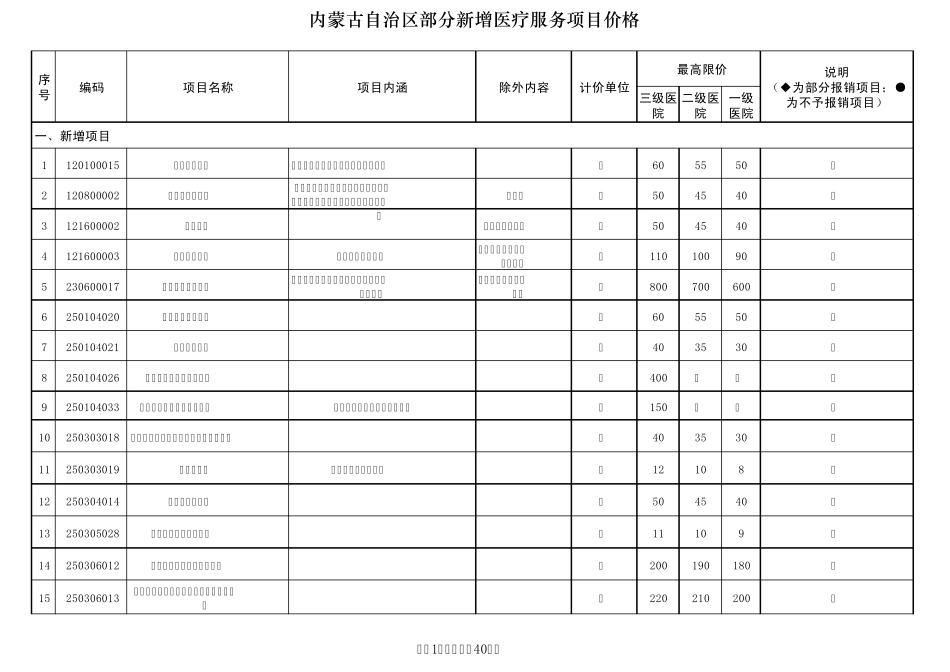 医疗服务收费价格(第三批)_第1页