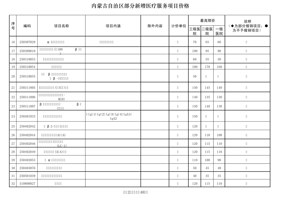 医疗服务收费价格(第三批)_第2页