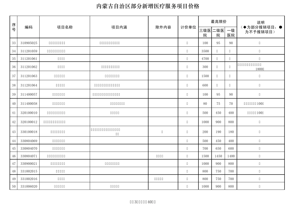 医疗服务收费价格(第三批)_第3页