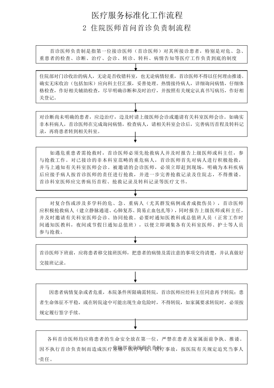 医疗服务标准化工作流程()_第2页