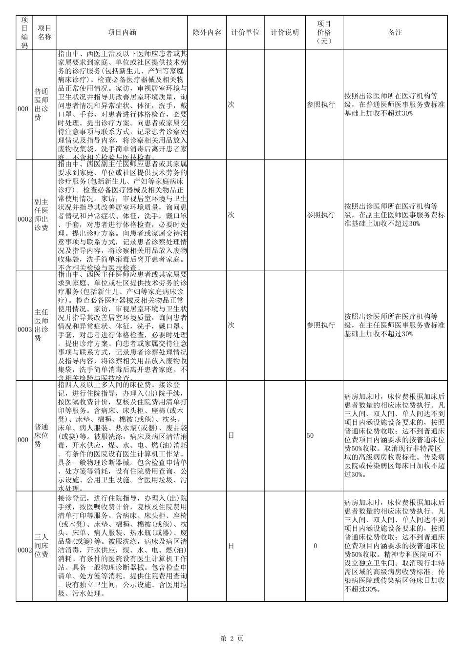 医疗服务项目价格表_第2页