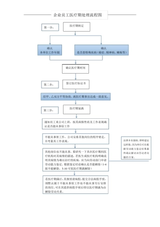 医疗期处理流程