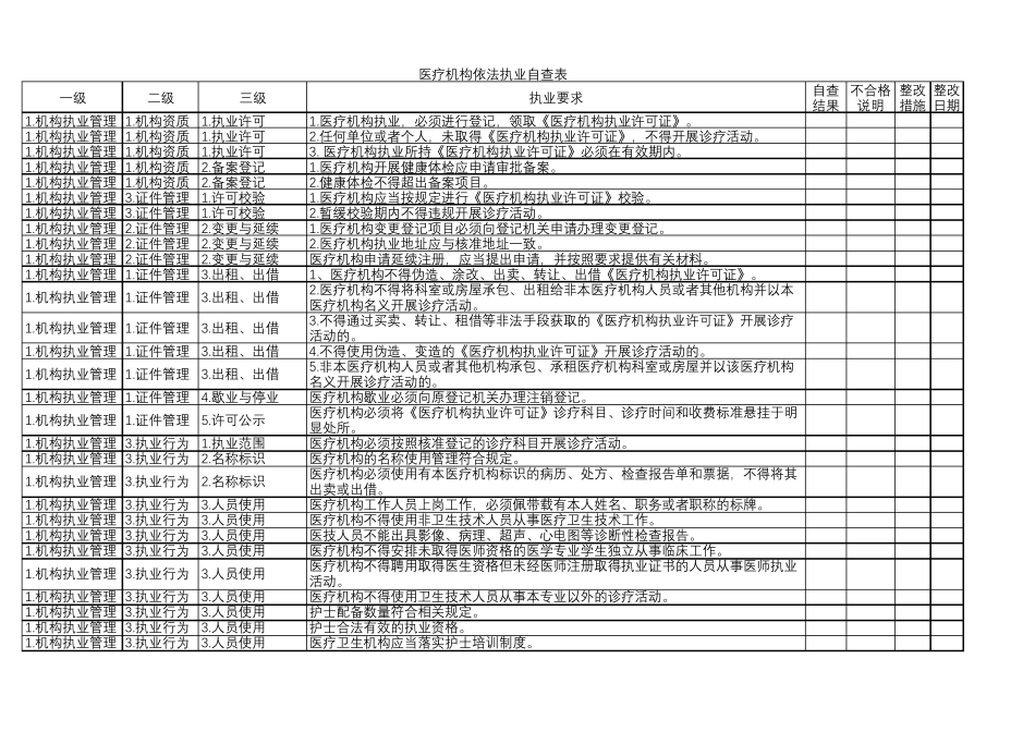 医疗机构依法执业自查表_第1页