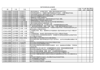 医疗机构依法执业自查表