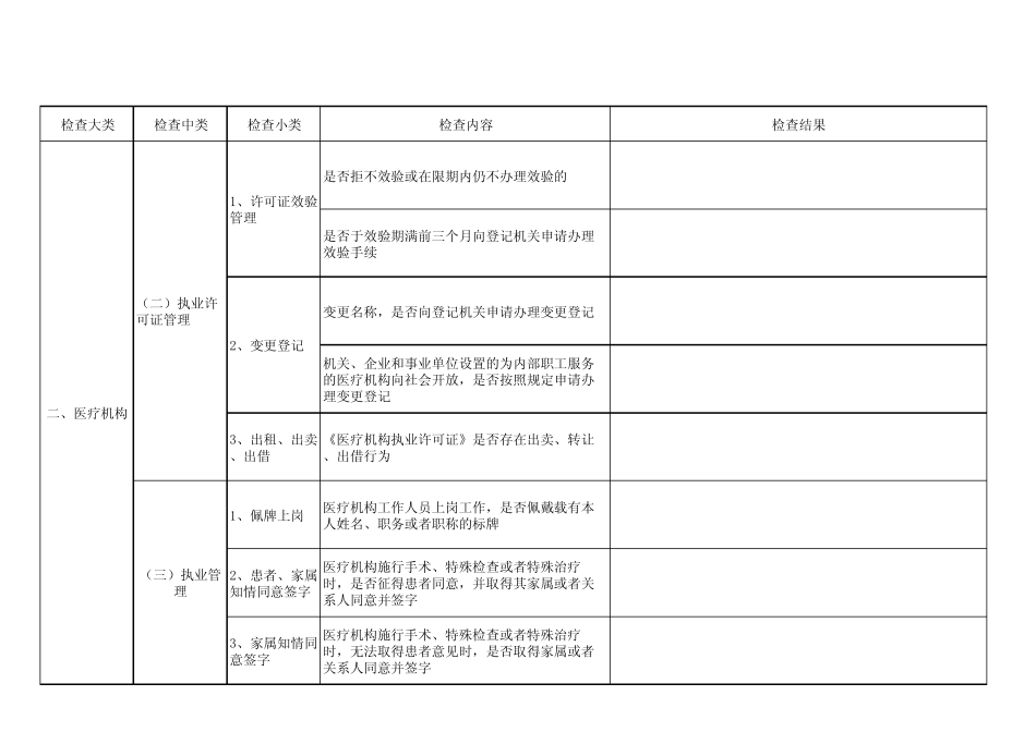 医疗机构卫生监督检查表_第3页