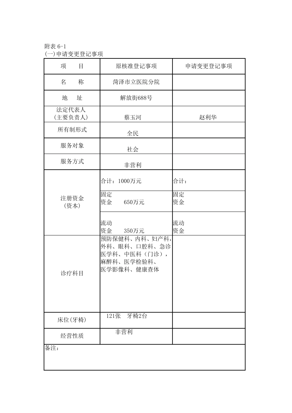 医疗机构变更申请表_第2页