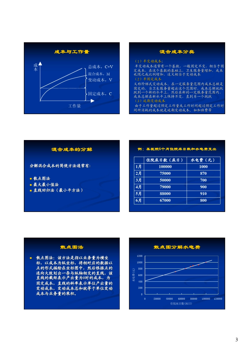 医疗机构成本核算与成本分析_第3页
