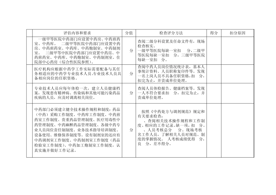 医疗机构放心中药房Ⅱ期建设评估标准_第2页