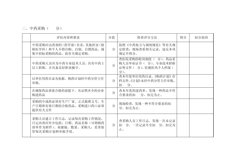 医疗机构放心中药房Ⅱ期建设评估标准_第3页