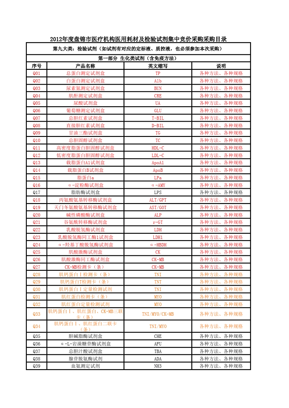 医疗机构检验试剂采购目录_第1页
