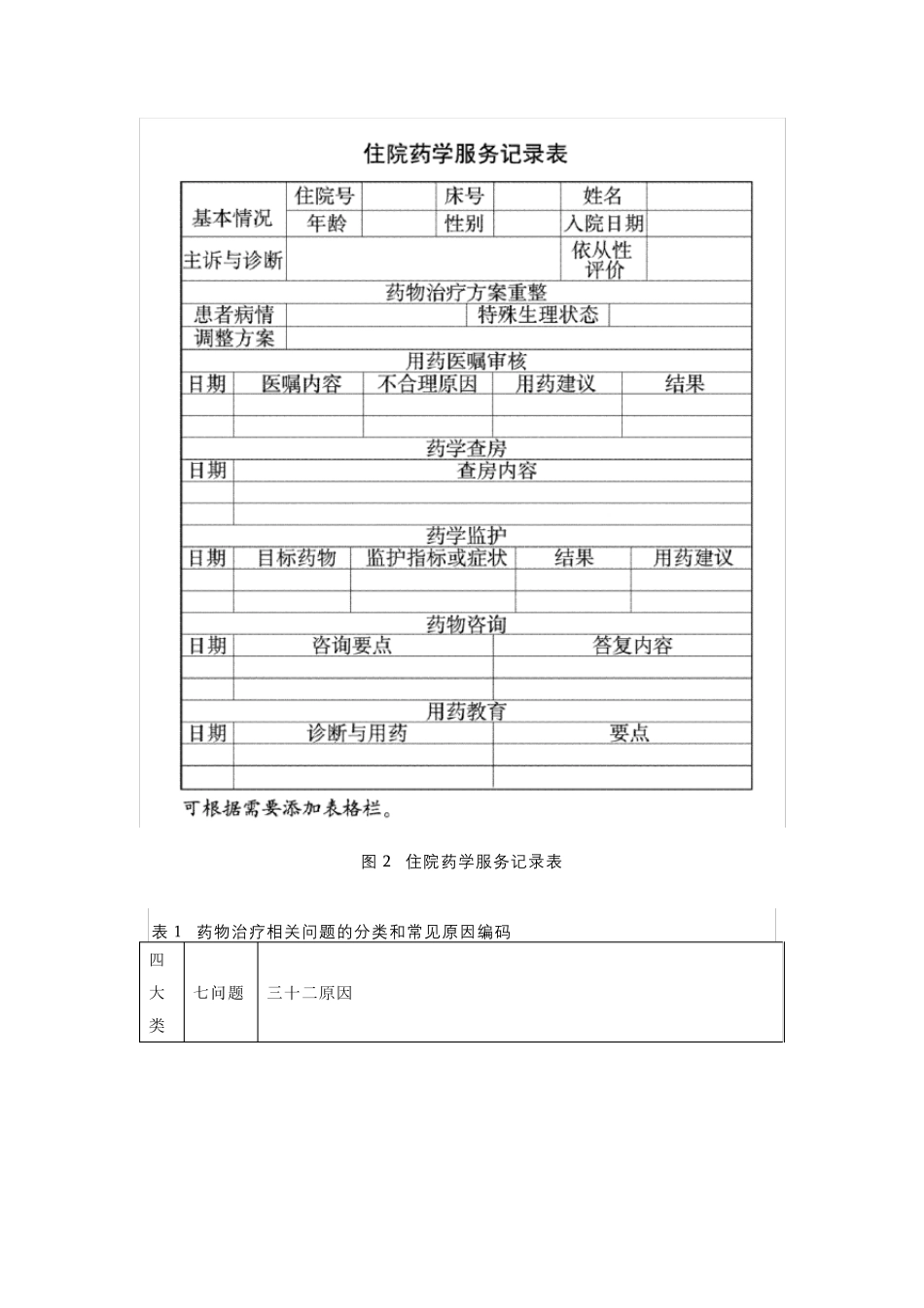 医疗机构药学服务规范_第3页