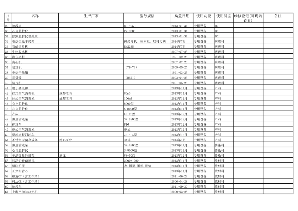 医疗机构设备配置表_第2页