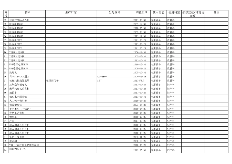 医疗机构设备配置表_第3页