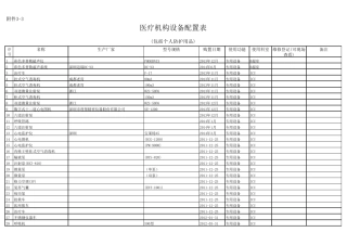医疗机构设备配置表