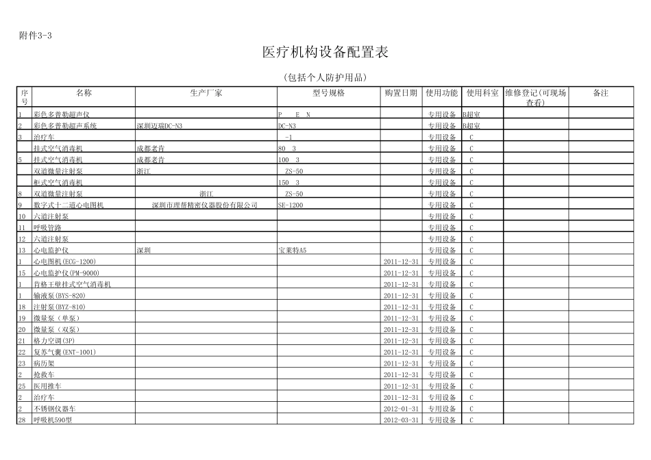 医疗机构设备配置表123_第1页