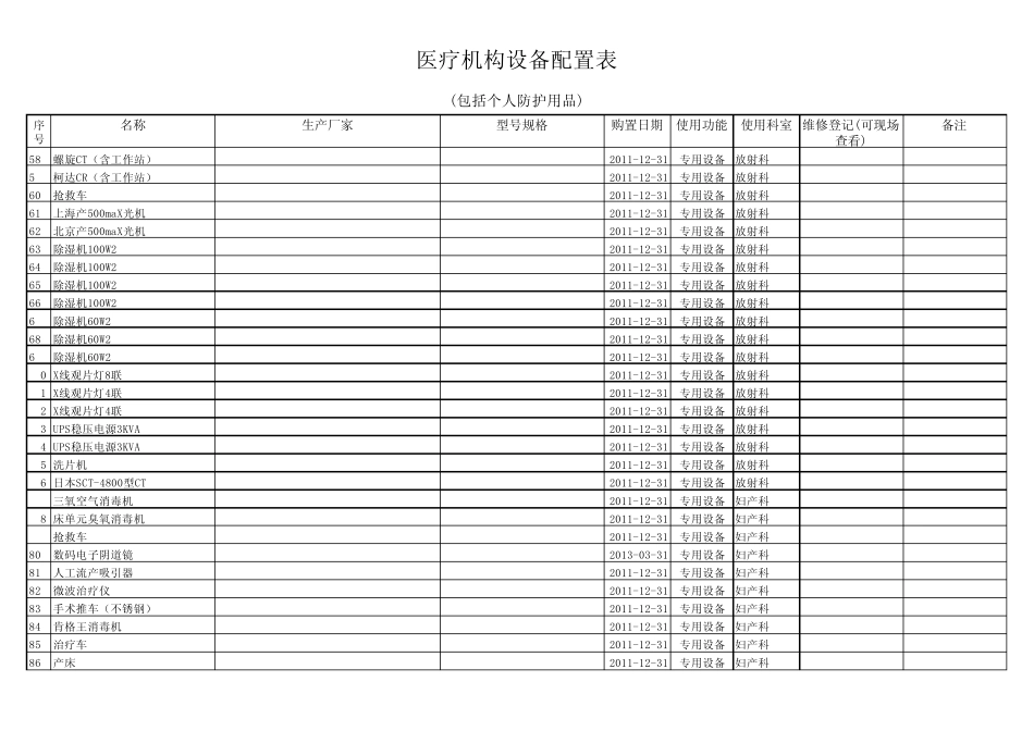 医疗机构设备配置表123_第3页