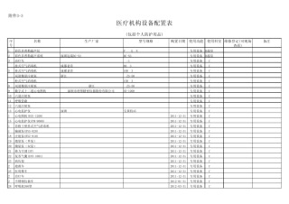 医疗机构设备配置表123