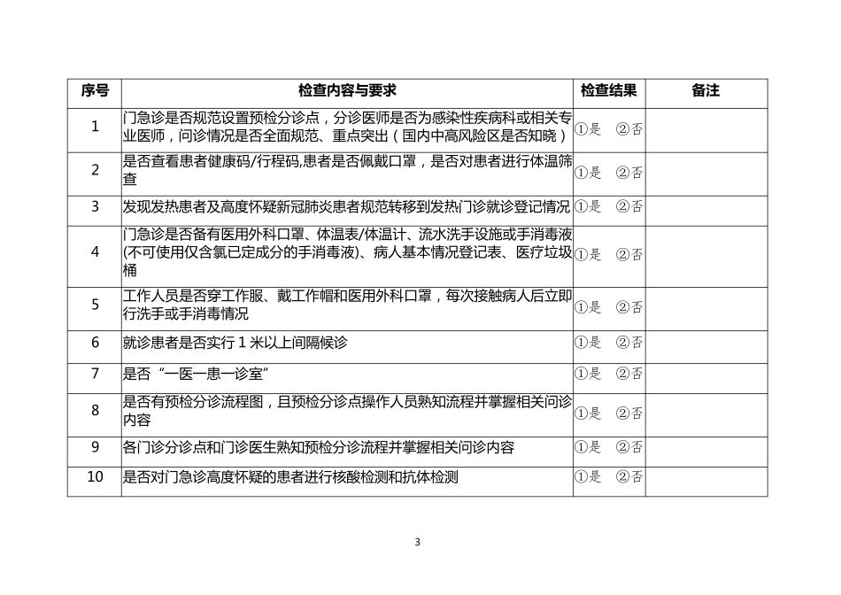医疗机构院感防控工作督查表_第3页