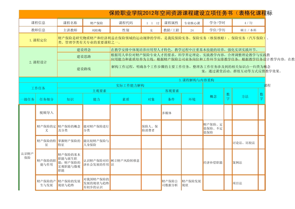 医疗查勘定损岗位swot分析_第1页
