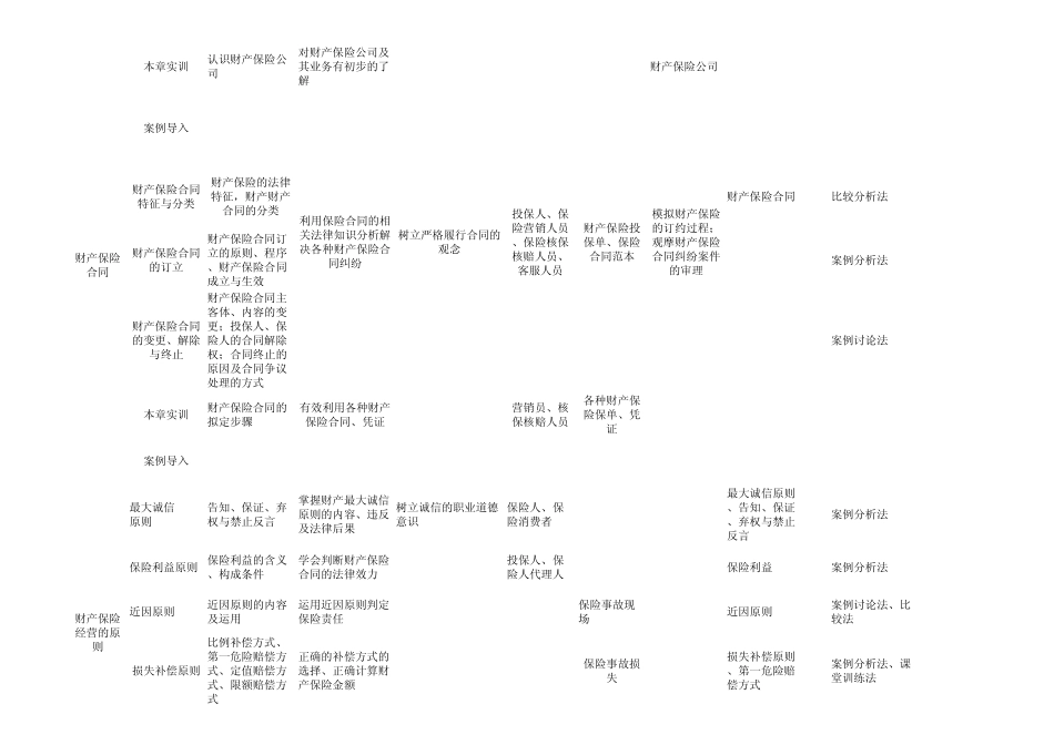 医疗查勘定损岗位swot分析_第2页