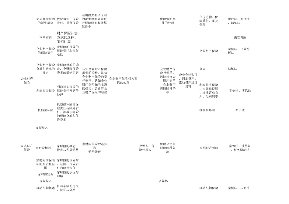 医疗查勘定损岗位swot分析_第3页