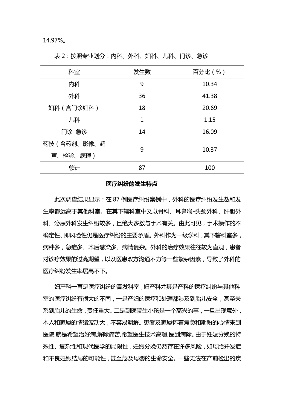 医疗纠纷分析报告_第2页