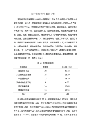 医疗纠纷分析报告