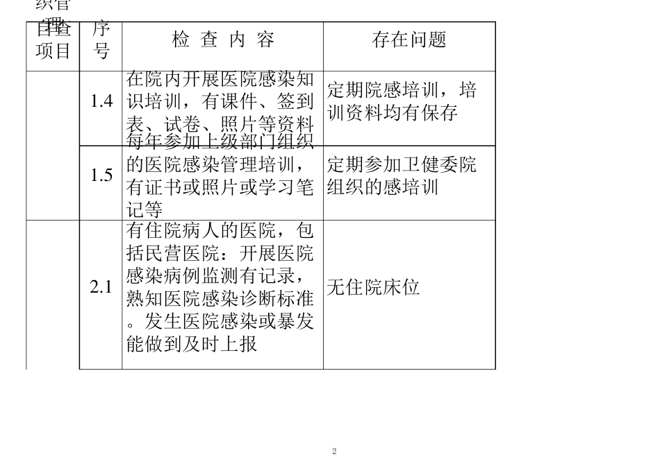 医疗美容门诊部院感自查_第2页