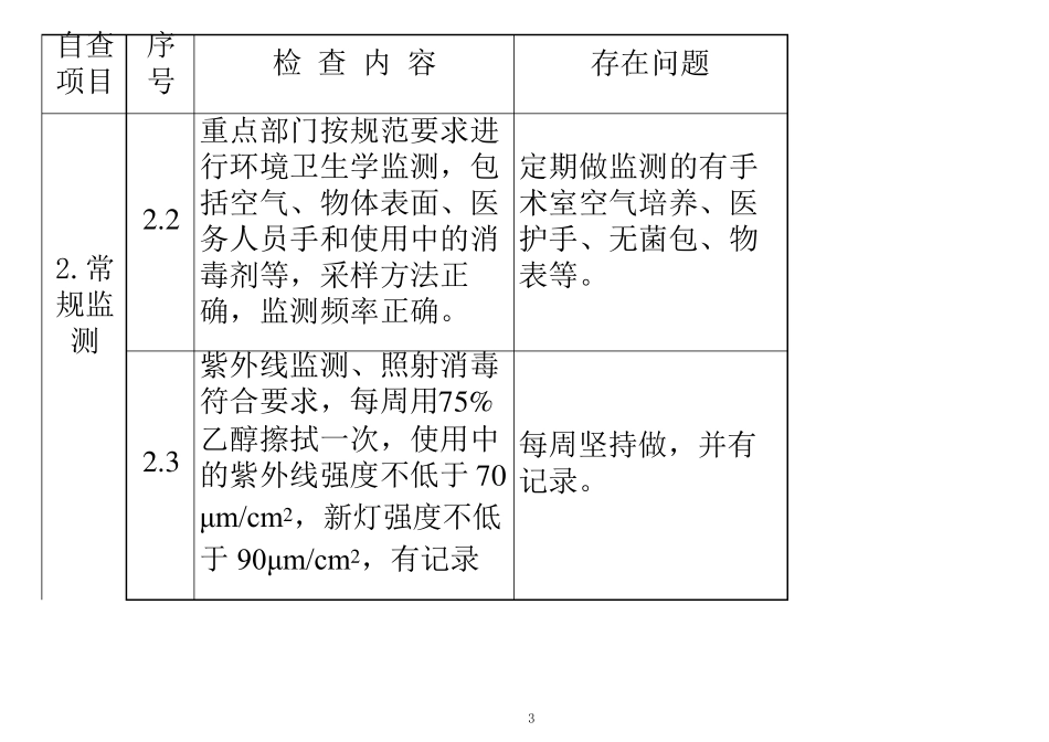 医疗美容门诊部院感自查_第3页