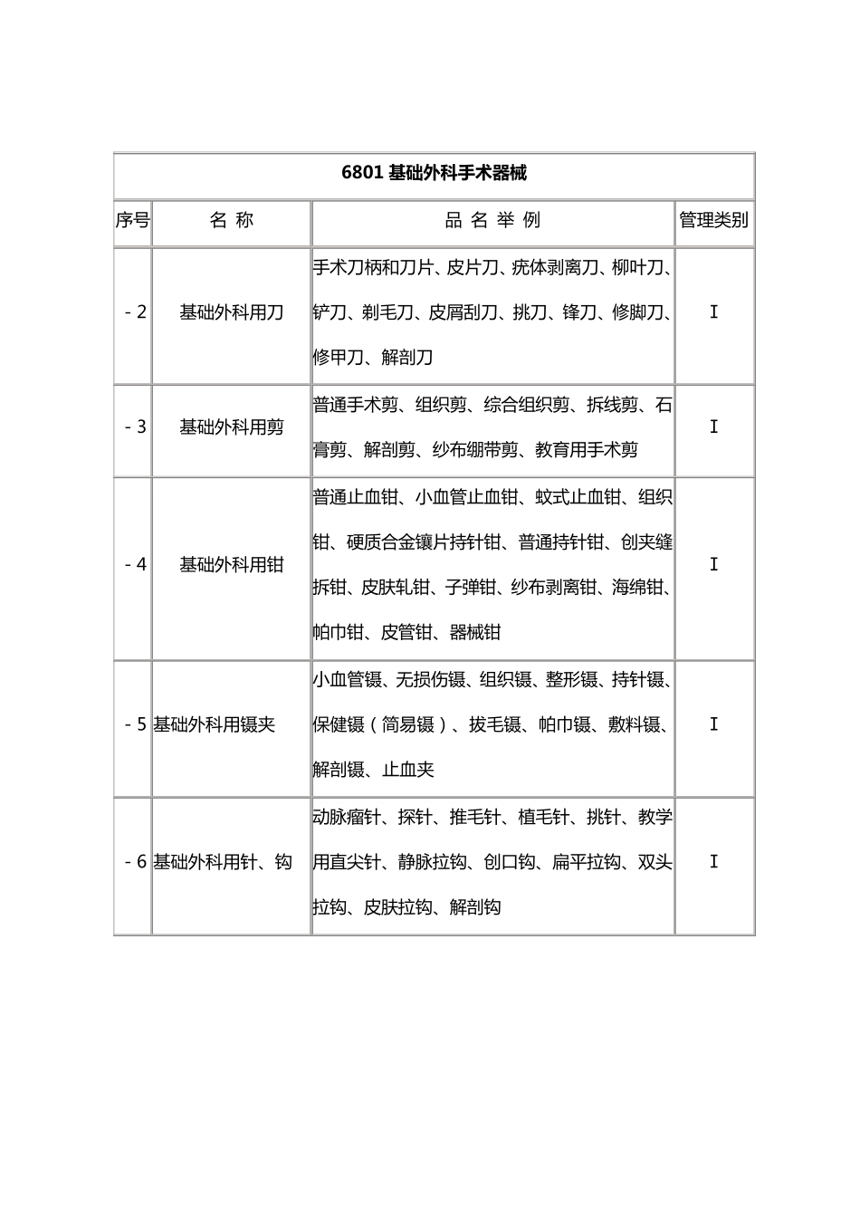 医疗耗材分类目录医疗耗材分类说明_第3页