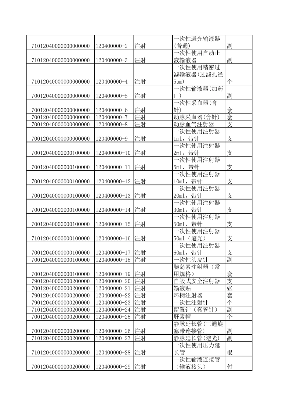 医疗耗材医保目录_第2页