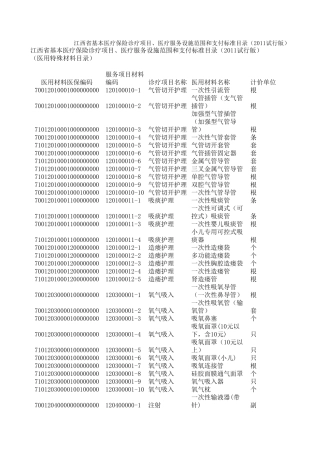 医疗耗材医保目录