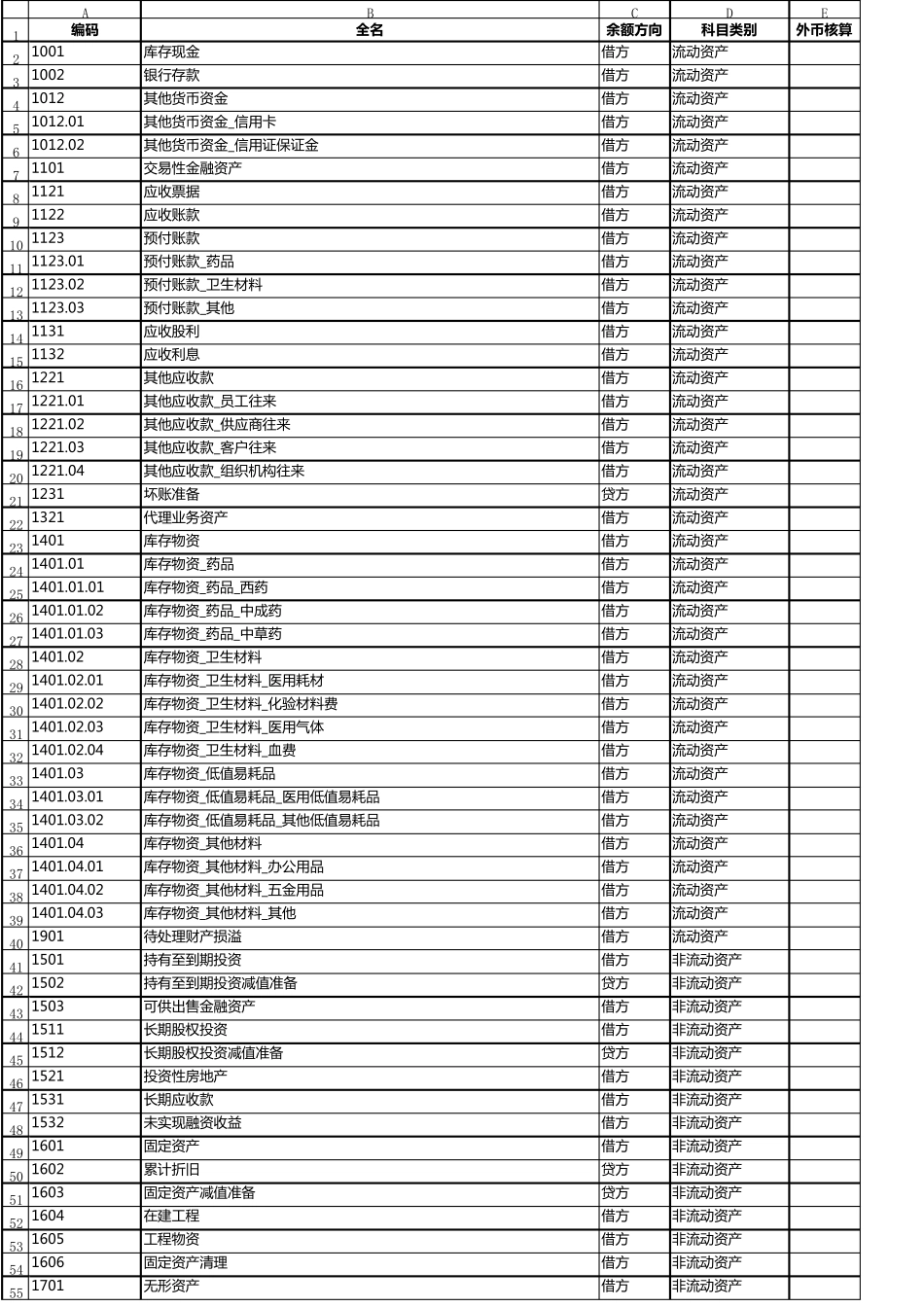 医疗行业会计科目_第1页