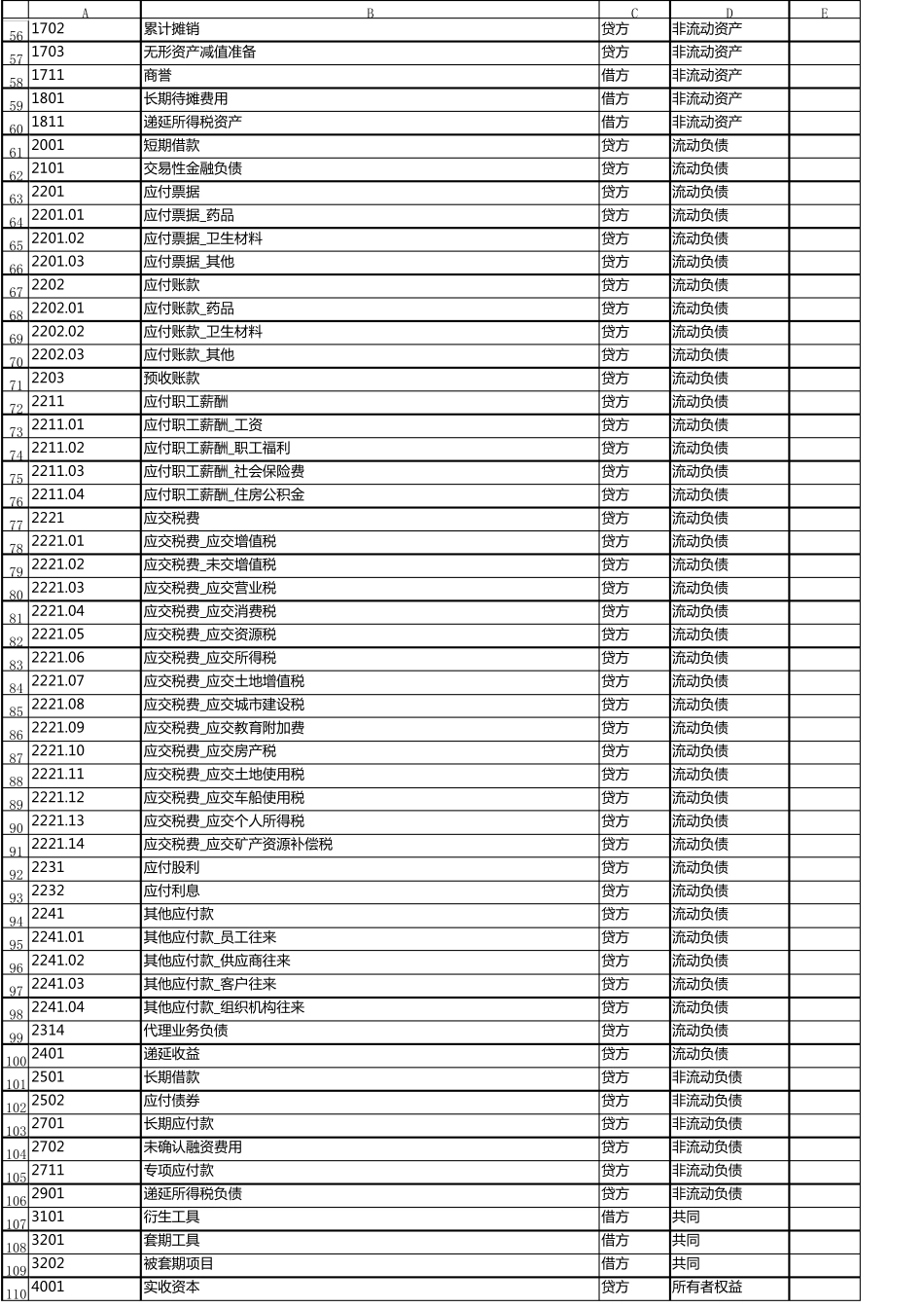 医疗行业会计科目_第2页
