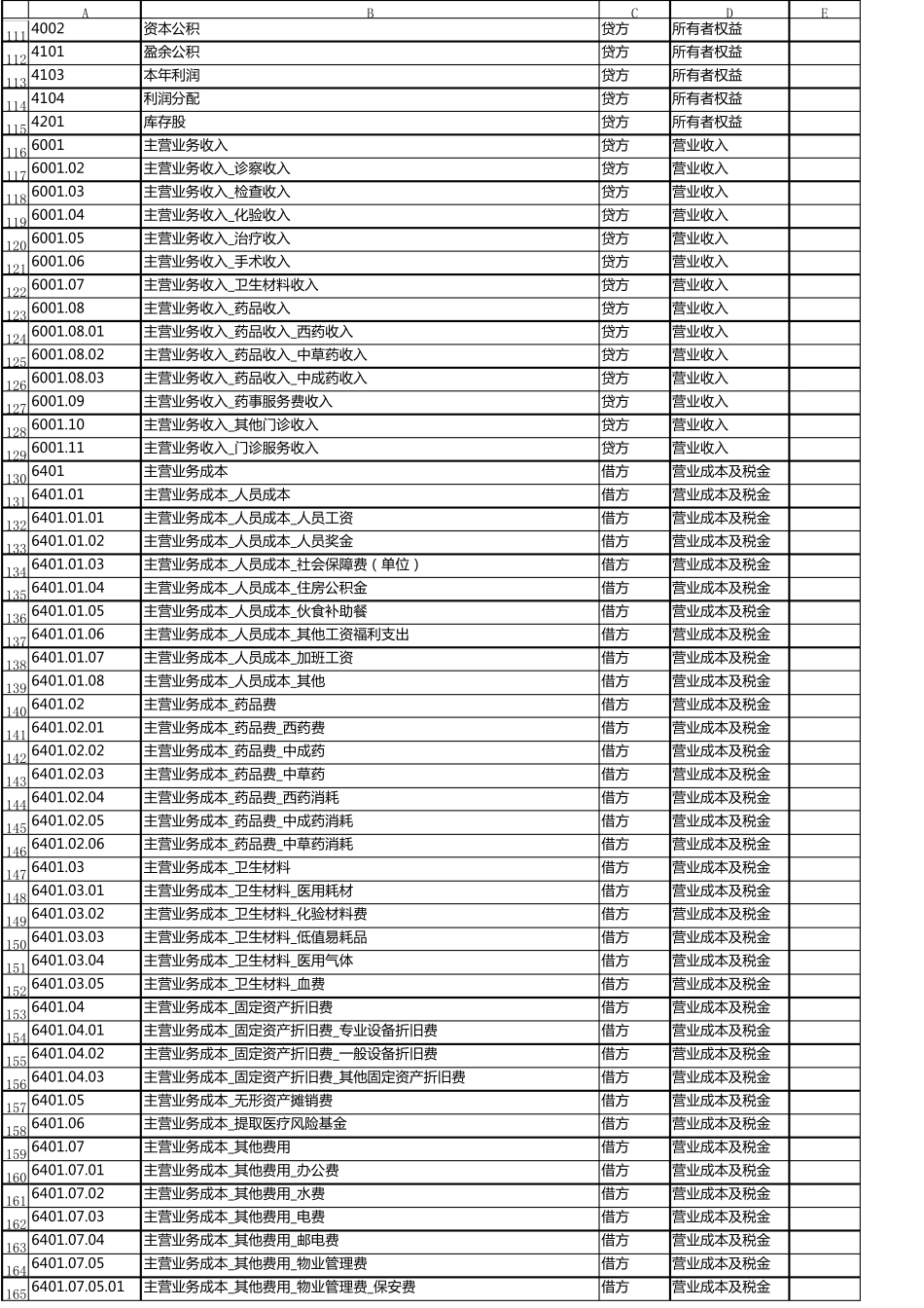 医疗行业会计科目_第3页