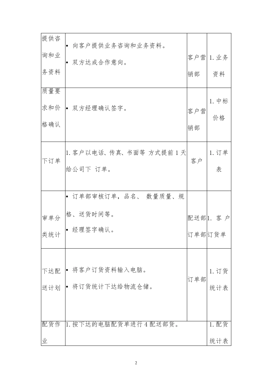 医疗设备(耗材)供货整体服务方案投标方案_第2页