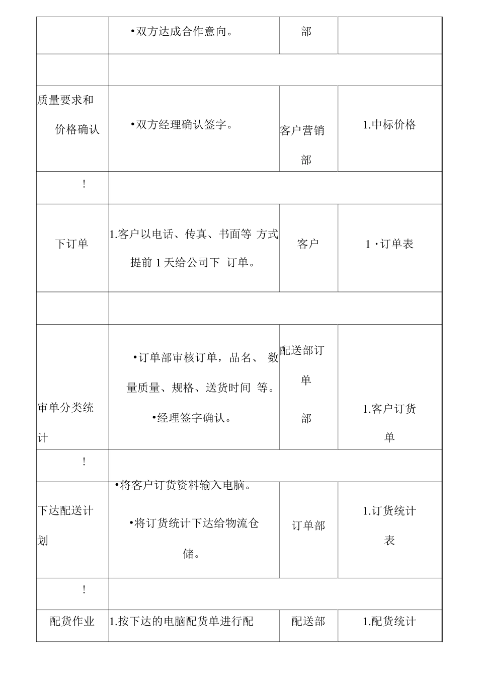医疗设备(耗材)供货整体服务方案_第2页