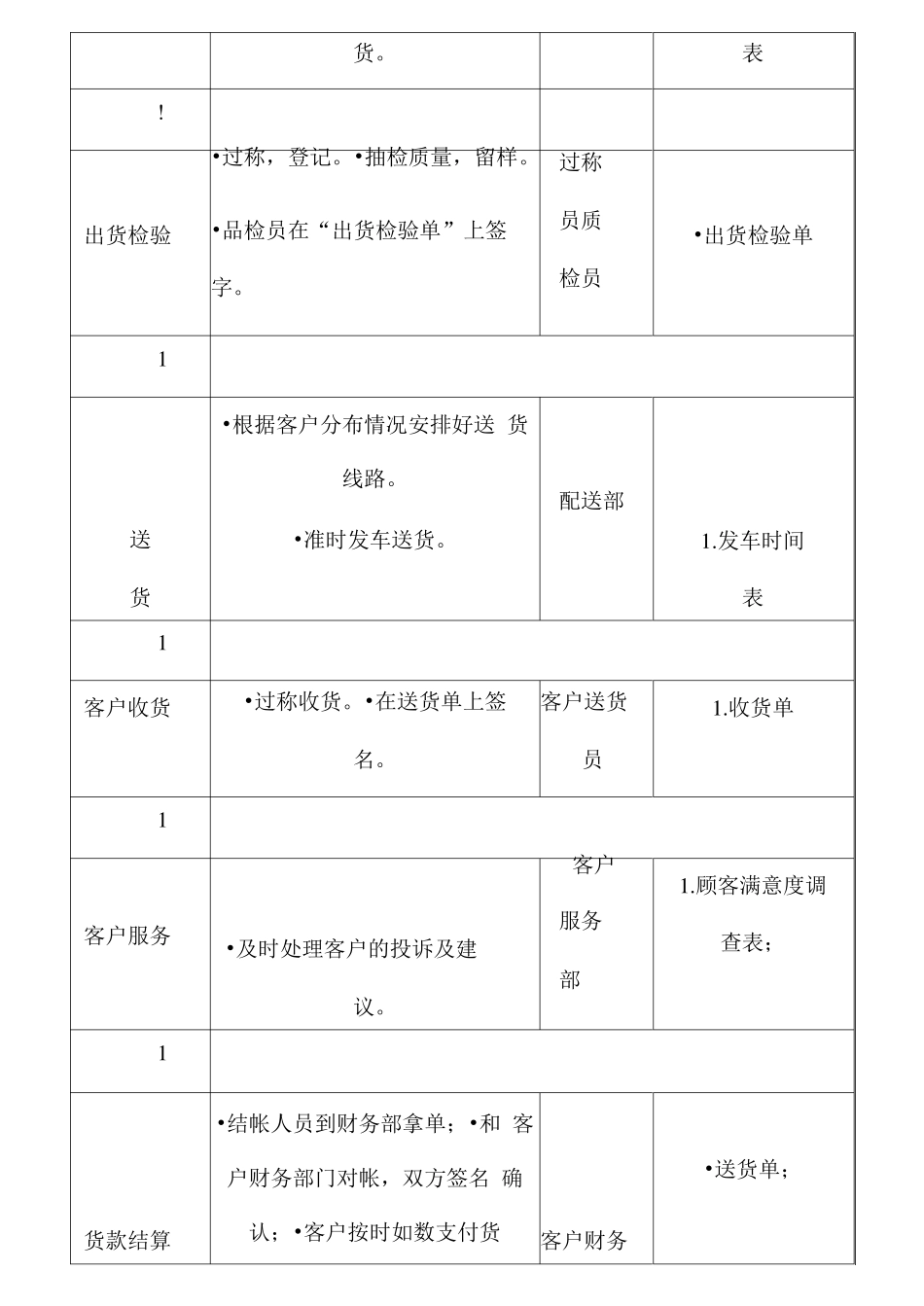 医疗设备(耗材)供货整体服务方案_第3页