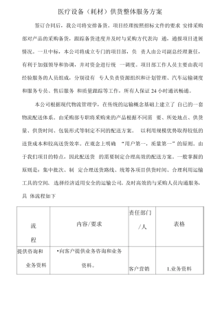 医疗设备(耗材)供货整体服务方案