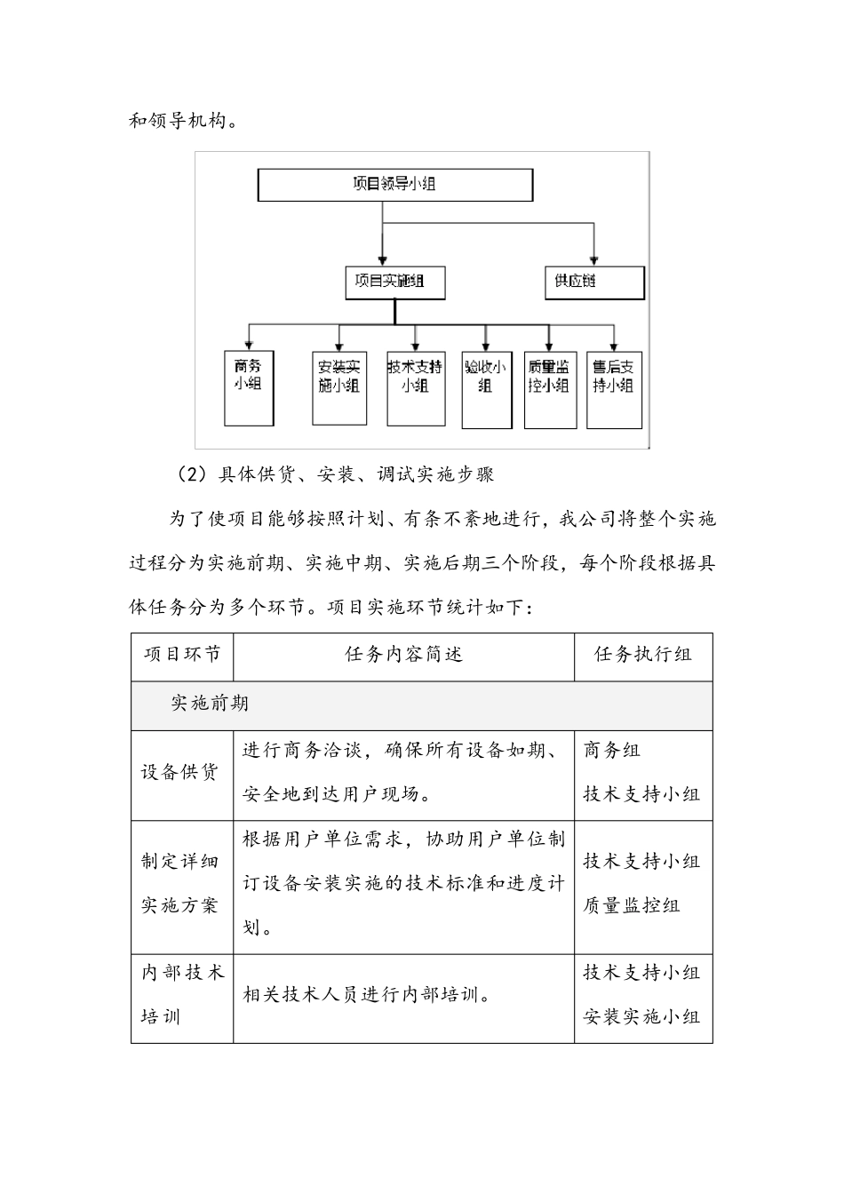 医疗设备总体供货服务方案_第2页