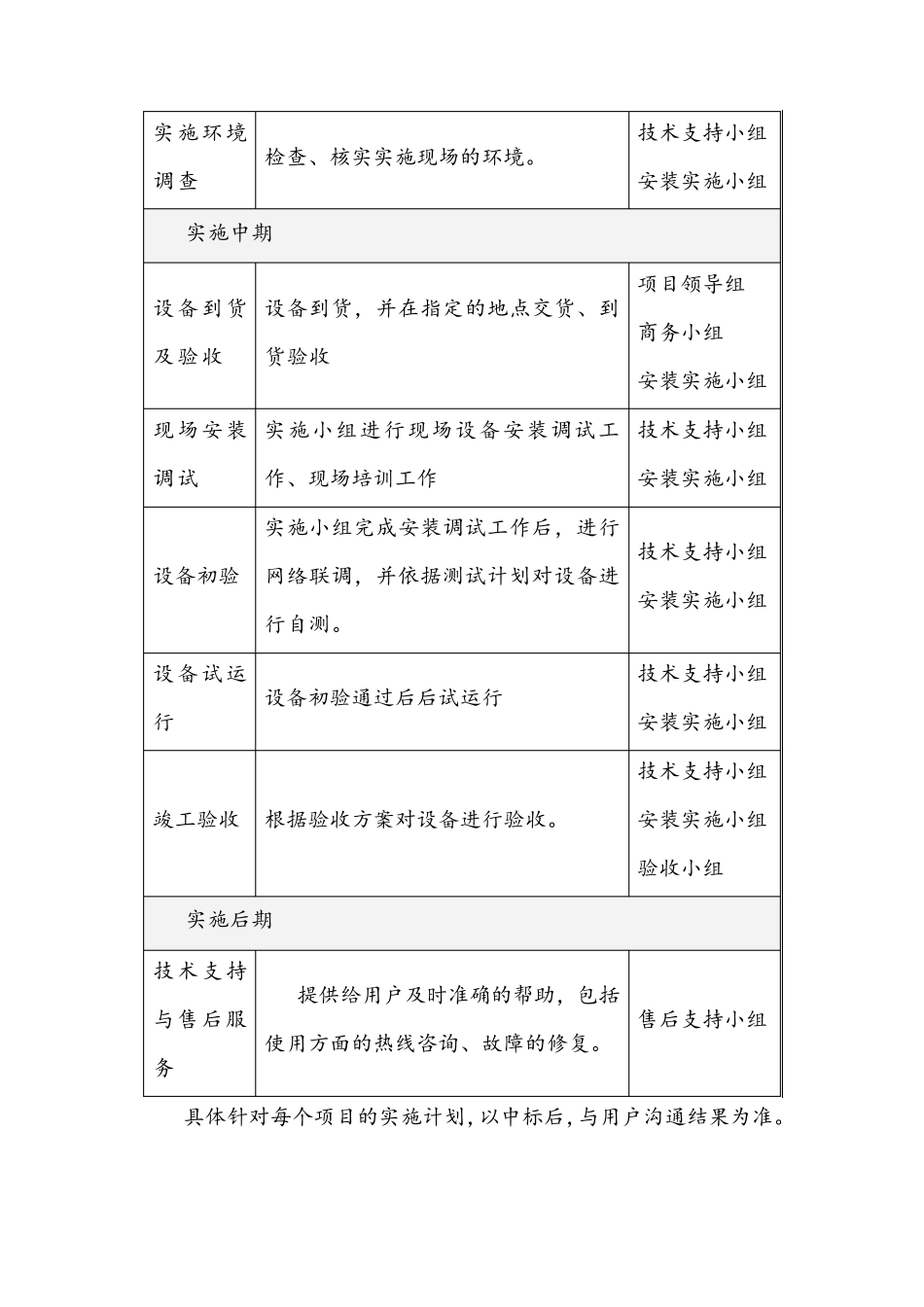 医疗设备总体供货服务方案_第3页