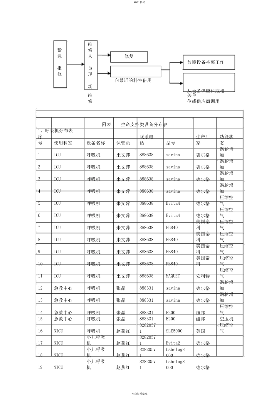 医疗设备故障应急预案_第2页