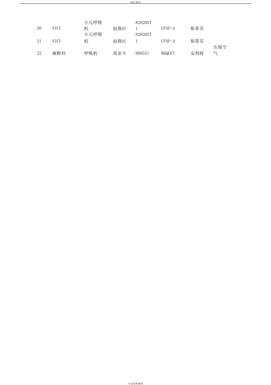 医疗设备故障应急预案_第3页