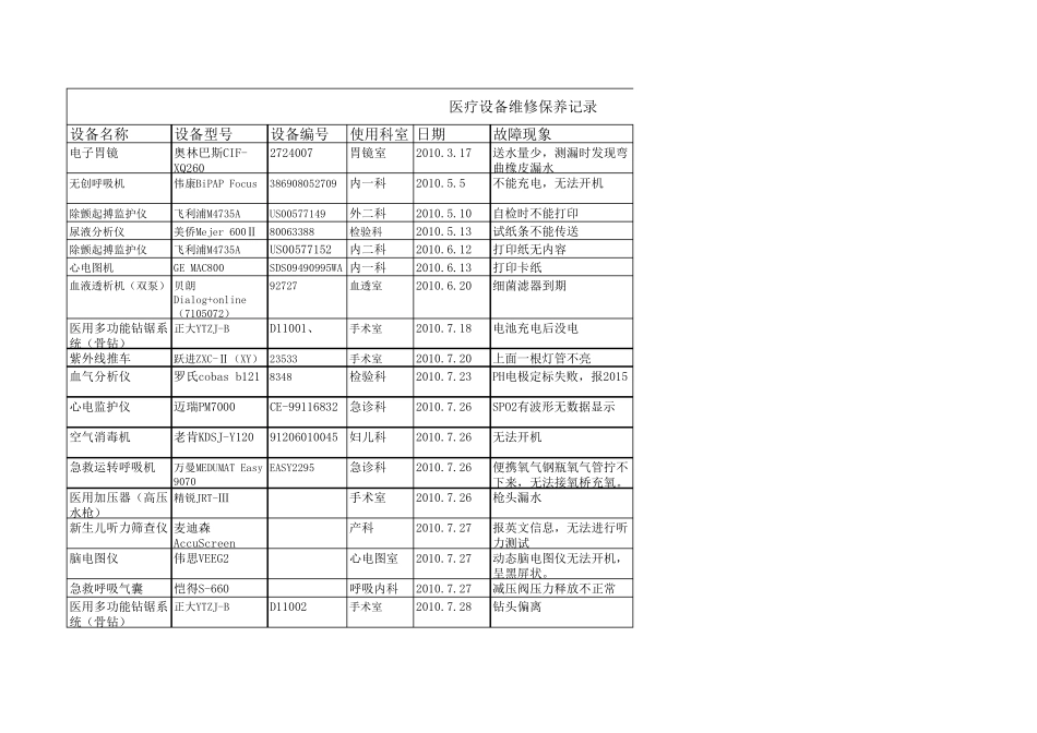 医疗设备维修保养记录_第1页