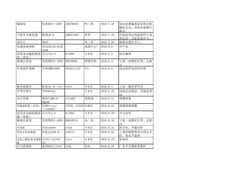 医疗设备维修保养记录_第2页
